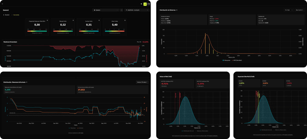 EVALUACIÓN Y CONTROL DEL RIESGO